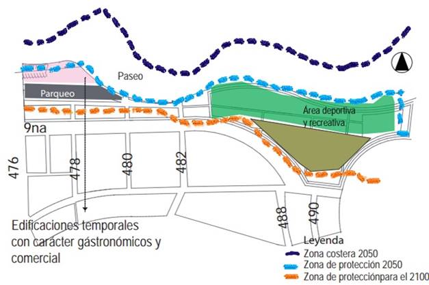 Zonificación de un sector de Guanabo para el 2050 considerando cambios del territorio en el 2100.