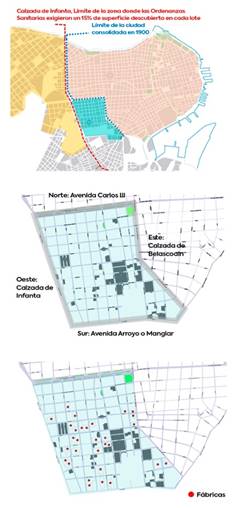 En la zona de estudio, ocupada en el siglo XX con un tipo de urbanizaci&oacute;n compacta, se concentr&oacute; gran cantidad de Casas de apartamentos y de instalaciones fabriles.