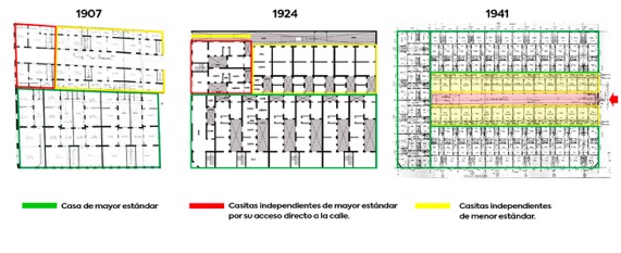 Las Casas de apartamentos inclu&iacute;an dos o tres est&aacute;ndares de viviendas diferenciadas por sus dimensiones, la posici&oacute;n dentro de la manzana y la forma de acceder a ellas.