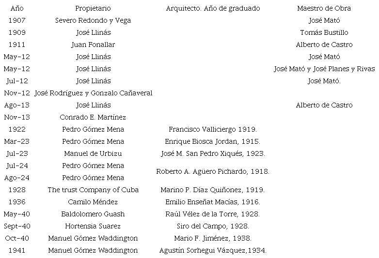Fuente: Elaborada por las autoras
