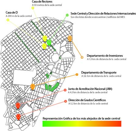 Localizaci&oacute;n de los inmuebles.