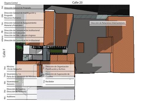 Nueva distribuci&oacute;n del MES.