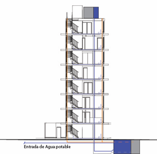 Gr&aacute;fico de recolecci&oacute;n de aguas pluviales.