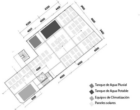 Gr&aacute;fico de distribuci&oacute;n de la cubierta.