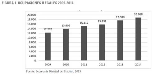 Ocupaciones ilegales 2009-2014. 