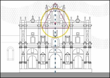 Eje central y geometr&iacute;a del remate.