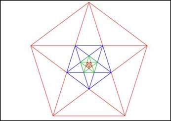 Representaci&oacute;n del pent&aacute;gono auto-reproductivo.