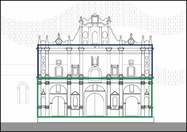 Cuerpos de la Fachada.