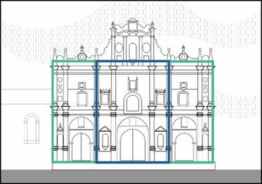 Calles de la Fachada.