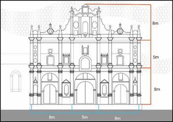 Medidas en base a la sucesi&oacute;n de Fibonacci.