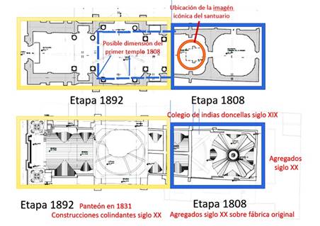 Planta Baja y Planta de Azotea del interior del santuario, donde de acuerdo a la descripci&oacute;n de la Historia del Santuario y An&aacute;lisis de la f&aacute;brica, as&iacute; como, a las fechas en diferentes elementos estructurales existentes, se observa la disposici&oacute;n de las dos posibles etapas constructivas del edificio.