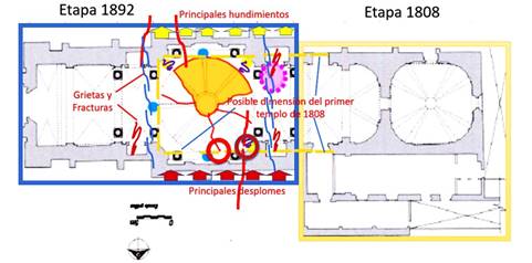 Vista actual, donde se resumen los da&ntilde;os hist&oacute;ricos en los diferentes elementos estructurales del Santuario Parroquial despu&eacute;s de 1892; hundimientos, grietas, y desplomes, en pisos, columnas, pechinas, b&oacute;vedas y c&uacute;pula. 