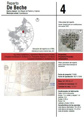Ficha de inventario de la Muestra de Estudio. 