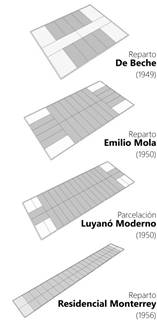 Manzanas t&iacute;picas de repartos seleccionados, con su lotificaci&oacute;n modular. 