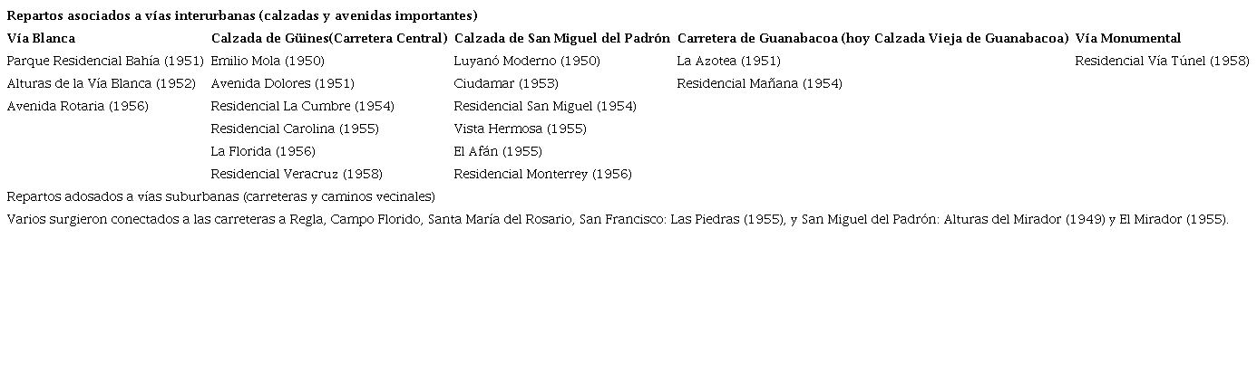 Clasificaci&oacute;n de repartos seg&uacute;n su emplazamiento adosado a v&iacute;as.