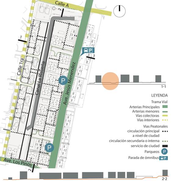 Análisis de Estructura Urbana y Accesibilidad.