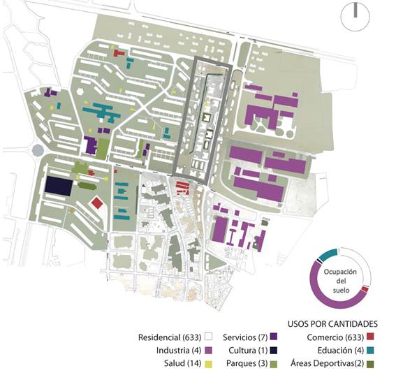Análisis de usos de suelo.
