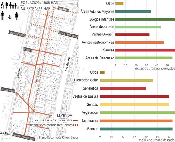 Análisis de dinámicas sociales.