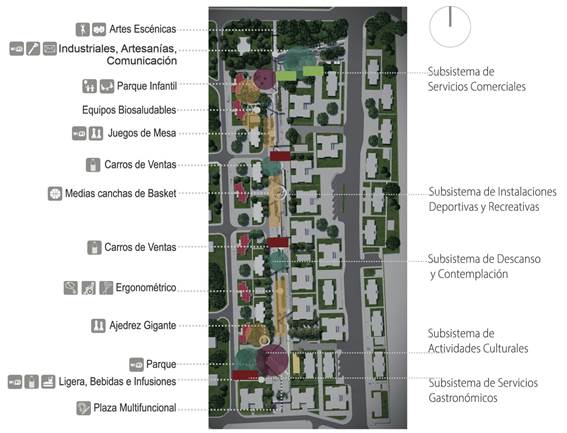 Plano de Uso de suelo propuesto.