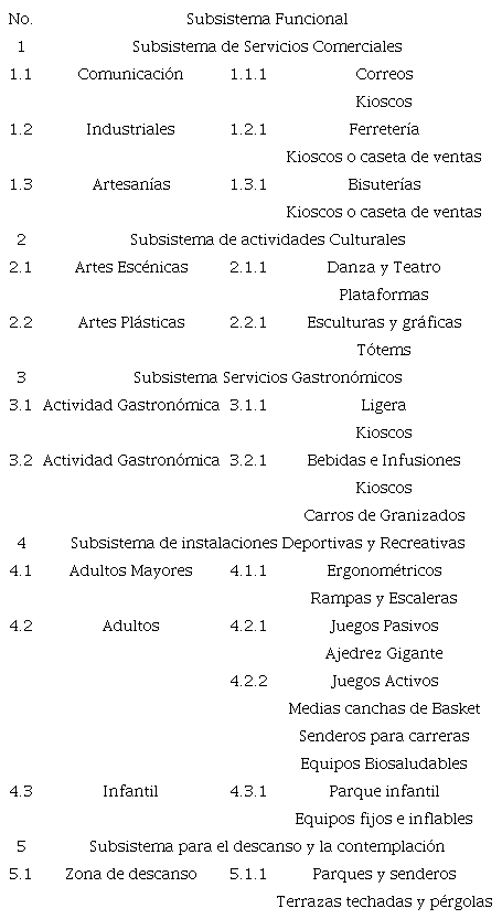 Programa básico de necesidades.