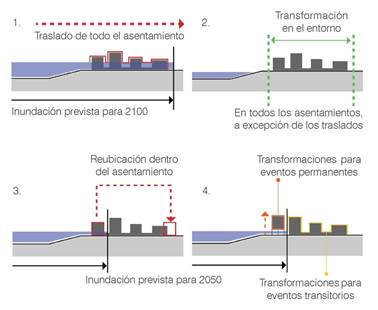 Principios de actuaci&oacute;n que se llevar&aacute;n a cabo en los asentamientos. 
