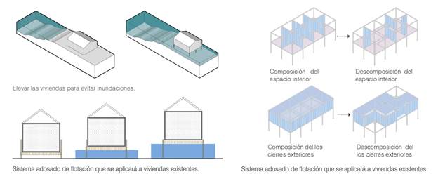 Recomendaciones generales de dise&ntilde;o de las viviendas. Sobre la estructura y la envolvente. 