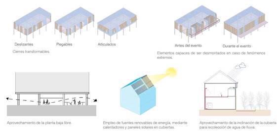 Recomendaciones generales de dise&ntilde;o de las viviendas. Sobre los vanos, la organizaci&oacute;n espacial y las instalaciones. 