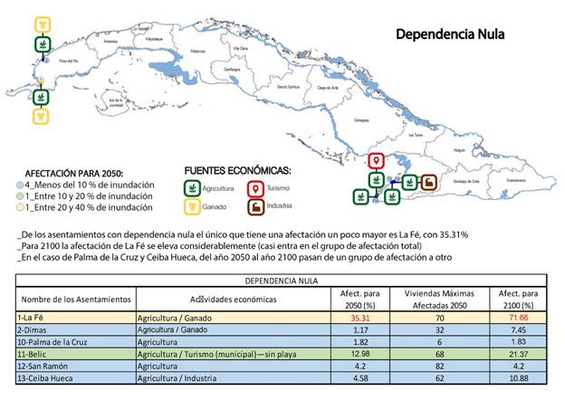 An&aacute;lisis de las principales fuentes econ&oacute;micas, dependencia (econ&oacute;mica) del mar (nula), porcentaje de afectaci&oacute;n para 2050 y 2100 y m&aacute;xima cantidad de viviendas afectadas para 2050. 