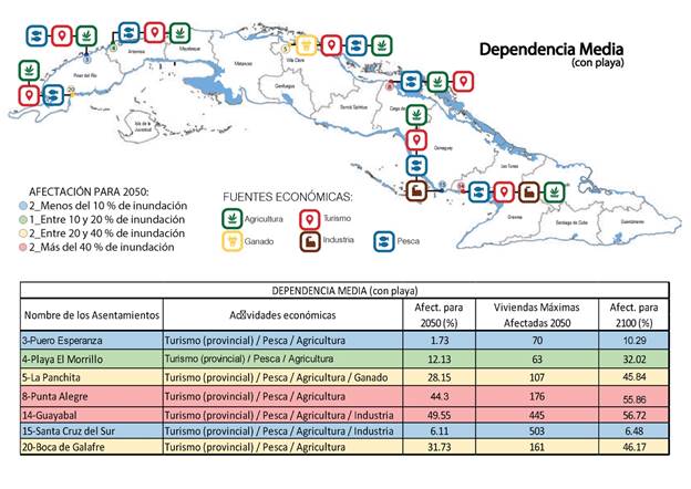An&aacute;lisis de las principales fuentes econ&oacute;micas, dependencia (econ&oacute;mica) del mar (media, por playa), porcentaje de afectaci&oacute;n para 2050 y 2100 y m&aacute;xima cantidad de viviendas afectadas para 2050. 