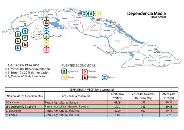 An&aacute;lisis de las principales fuentes econ&oacute;micas, dependencia (econ&oacute;mica) del mar (media, por pesca), porcentaje de afectaci&oacute;n para 2050 y 2100 y m&aacute;xima cantidad de viviendas afectadas para 2050. 