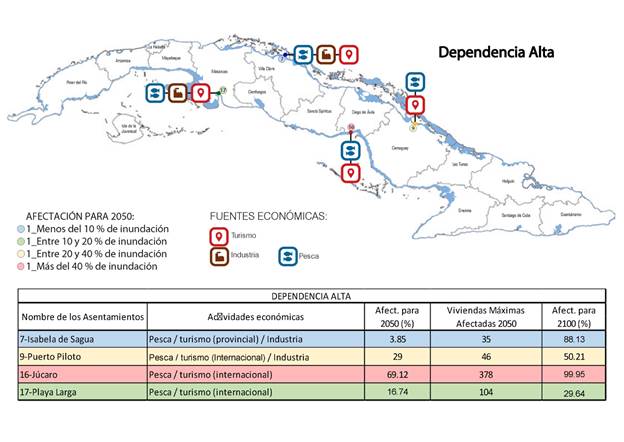 An&aacute;lisis de las principales fuentes econ&oacute;micas, dependencia (econ&oacute;mica) del mar (alta), porcentaje de afectaci&oacute;n para 2050 y 2100 y m&aacute;xima cantidad de viviendas afectadas para 2050. 