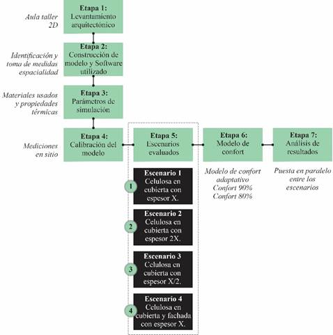 Esquema metodol&oacute;gico. 