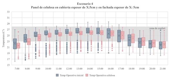 Escenario 4 y Escenario. 