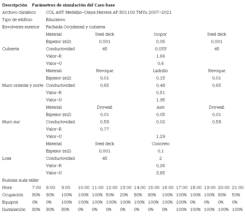 Configuraci&oacute;n caso base simulaci&oacute;n.