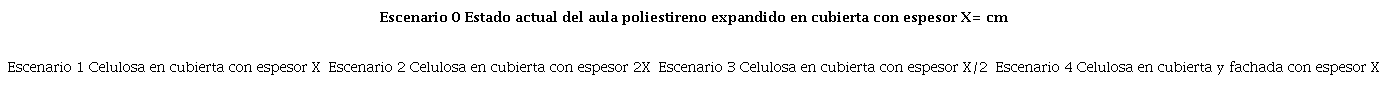 Escenarios analizados