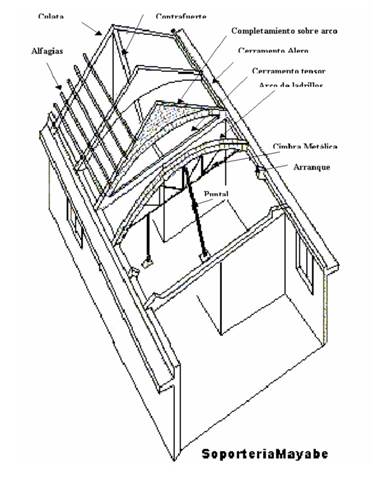 Soporter&iacute;a Mayabe