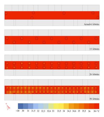 Resultados de temperatura operativa comparados en simulaciones del escenario de partida y escenarios propuestos en el año 2050. Los valores se representan en grados Celsius.