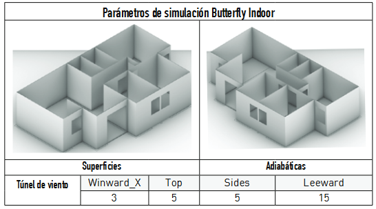 Especificaciones Simulación Interior.