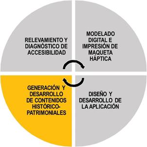 Esquema de los subgrupos de trabajo con se&ntilde;alamiento del cuadrante detallado en el presente art&iacute;culo. 