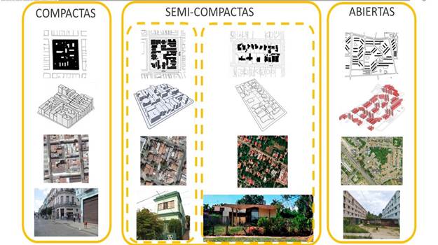 Clasificaci�n y agrupaci�n de tipos morfol�gicos seg�n comportamiento del microclima t�rmico. Fuente: Elaboraci�n propia.