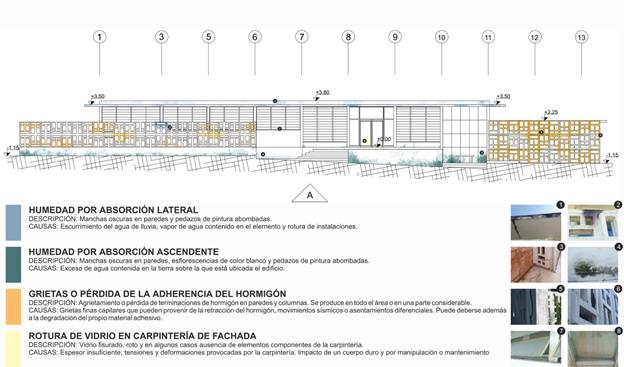 Ficha de lesiones en la elevaci�n A. 