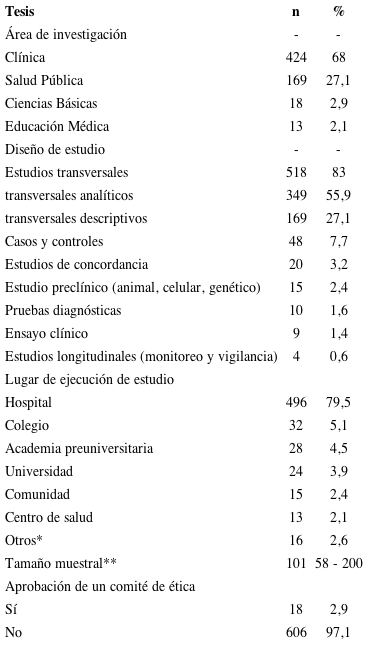 Enfoque de las tesis de la Facultad de Medicina de la Universidad Nacional de San Agustín, en el periodo 2011-2017