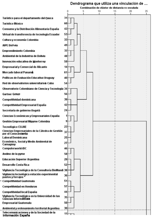 Conglomerados mediante clúster de dimensión macrotemática económica.