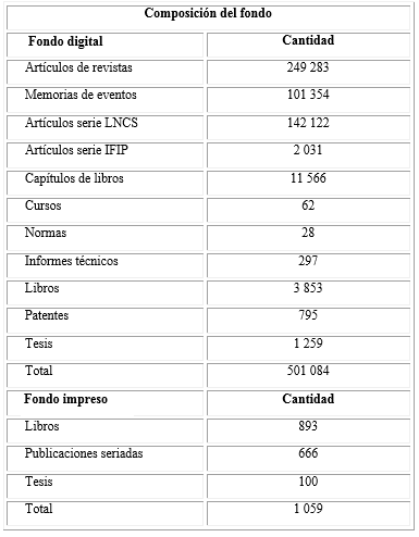 Composici&oacute;n del fondo digital y del fondo impreso del Centro de Aplicaciones de Tecnolog&iacute;as de Avanzada