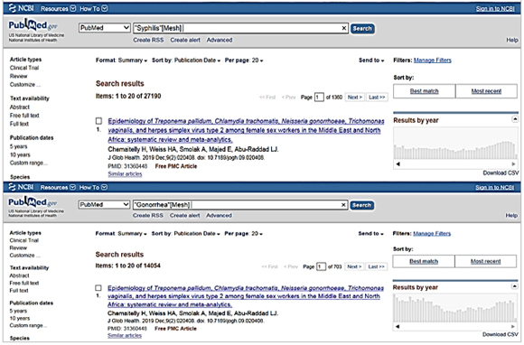 Búsquedas efectuadas en MEDLINE (vía PubMed).