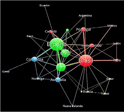 Colaboración entre países (2013-2017).