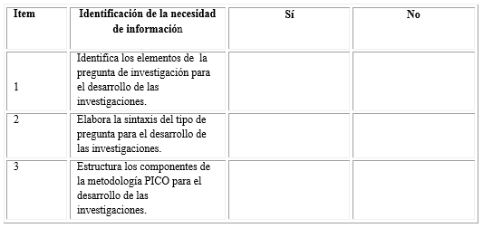 Nivel de identificación de la necesidad de información para la elaboración de investigaciones
