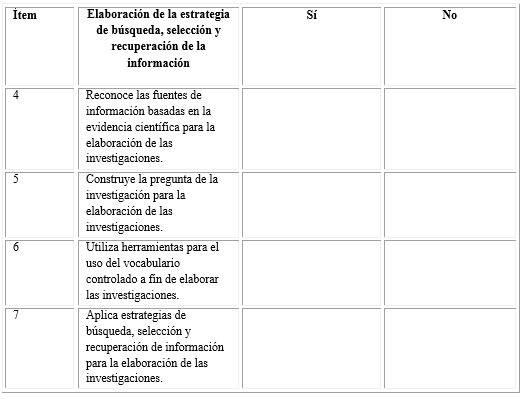 Nivel de elaboración de la estrategia de búsqueda, selección y recuperación de información para la elaboración de investigaciones