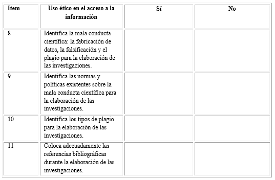 Nivel de uso ético en el acceso a la información para la elaboración de las investigaciones