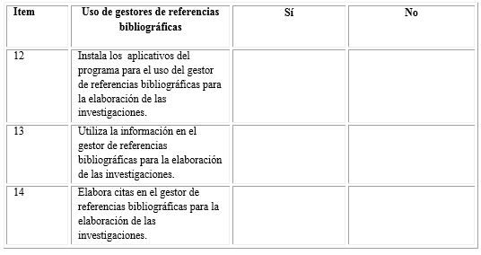 Nivel de uso de los gestores de referencias bibliográficas para la elaboración de las investigaciones